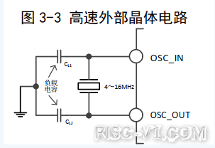 CH32V CH573单片机芯片-第一百零三章：CH32V103应用教程——RCC—HSE/HSI时钟配置risc-v单片机中文社区(1)