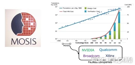 SiFive FE310单片机应用-开放指令集与开源芯片年度发展报告risc-v单片机中文社区(2)