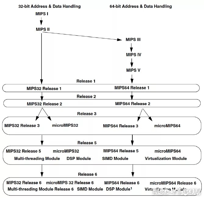 SiFive FE310单片机应用-开放指令集与开源芯片年度发展报告risc-v单片机中文社区(6)