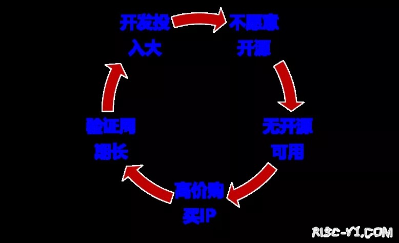 SiFive FE310单片机应用-开放指令集与开源芯片年度发展报告risc-v单片机中文社区(9)