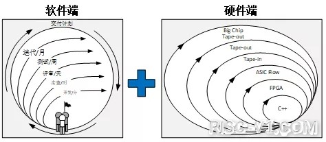 SiFive FE310单片机应用-开放指令集与开源芯片年度发展报告risc-v单片机中文社区(10)