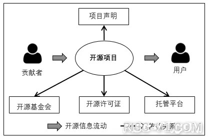 SiFive FE310单片机应用-开放指令集与开源芯片年度发展报告risc-v单片机中文社区(15)