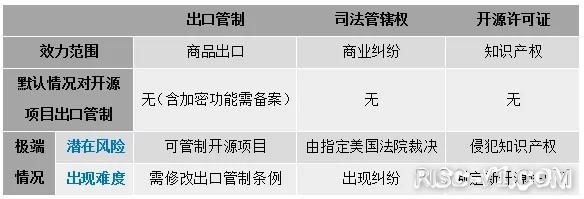 SiFive FE310单片机应用-开放指令集与开源芯片年度发展报告risc-v单片机中文社区(16)