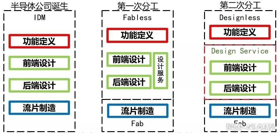 SiFive FE310单片机应用-开放指令集与开源芯片年度发展报告risc-v单片机中文社区(14)