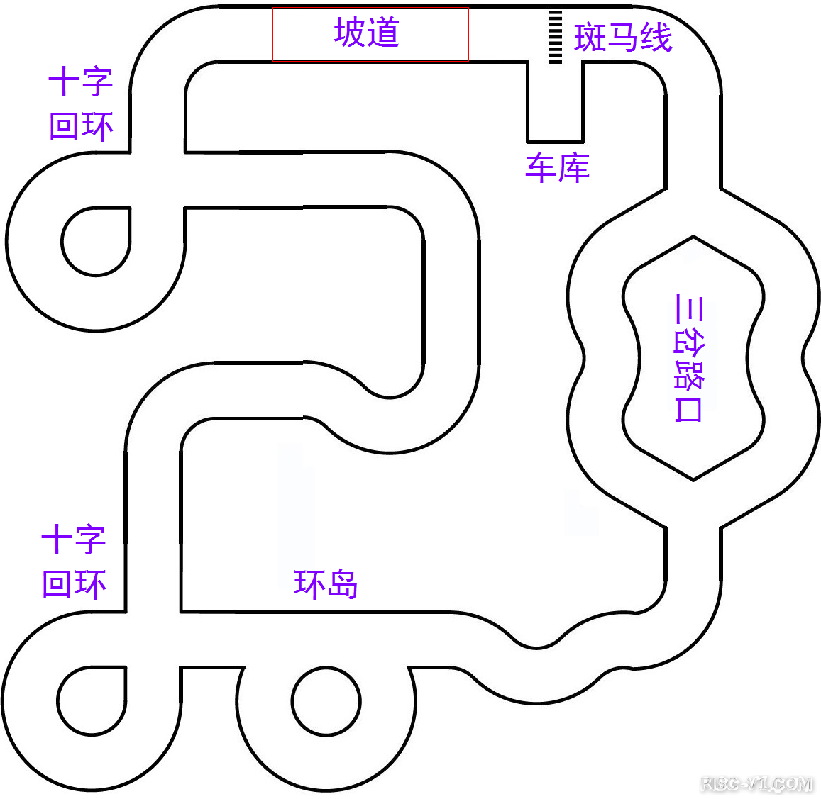 CH32V CH573单片机芯片-恭喜CH32V307入选《第十七届全国大学生智能车竞赛》编队车MCUrisc-v单片机中文社区(1)