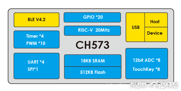 CH32V CH573单片机芯片-恭喜CH32V307入选《第十七届全国大学生智能车竞赛》编队车MCUrisc-v单片机中文社区(7)