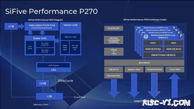 SiFive FE310单片机应用-SiFive推出全新Performance系列内核，英特尔亦会采用打造RISC-Vrisc-v单片机中文社区(3)