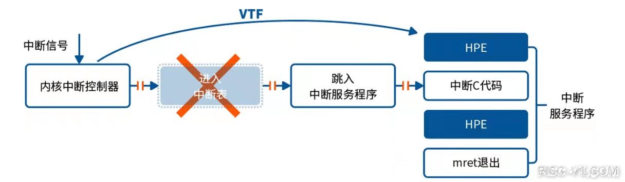 CH32V CH573单片机芯片-凭借十余年开发经验，沁恒RISC-V全栈MCU将大有可为！risc-v单片机中文社区(3)