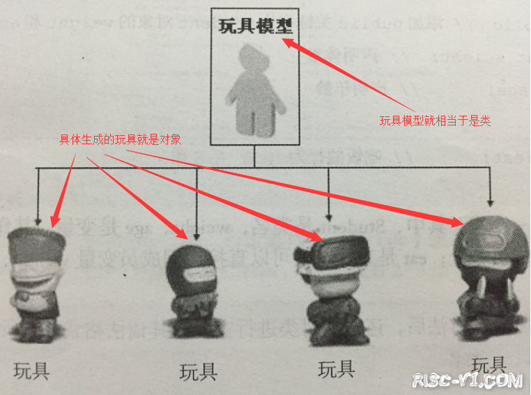 Processing Java-[实例1-Processing画框点灯]:Processing与RISC-Vduino编程实战（既面向对象又面向过程编程）risc-v单片机中文社区(17)