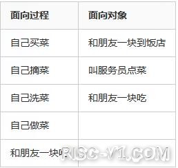 Processing Java-[实例1-Processing画框点灯]:Processing与RISC-Vduino编程实战（既面向对象又面向过程编程）risc-v单片机中文社区(16)