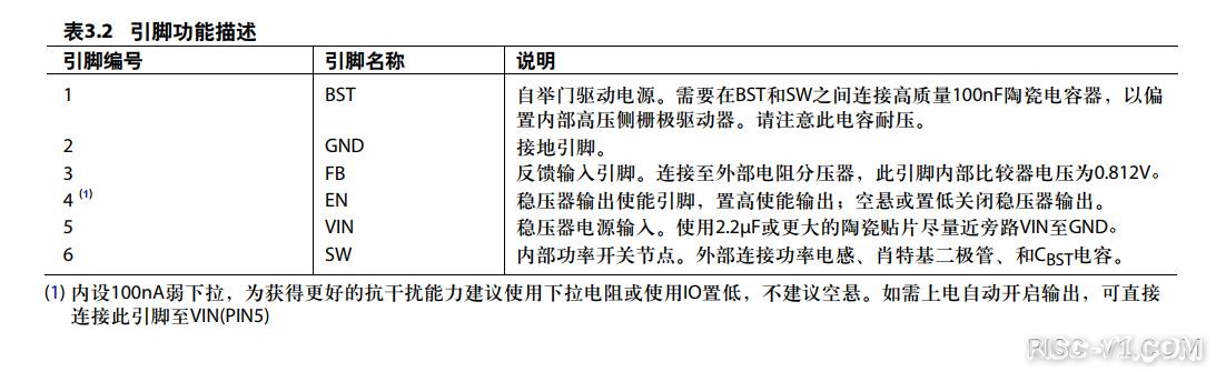 国产化DC-DC芯片专区-「国产电源芯片之推荐篇1」替代MP2451,MP2456,MP2459,HT7463risc-v单片机中文社区(13)