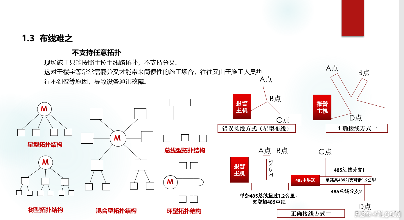 国产化DC-DC芯片专区-「国产总线芯片之推荐篇1」载波芯片POWERBUS，RS485，CAN总线risc-v单片机中文社区(4)