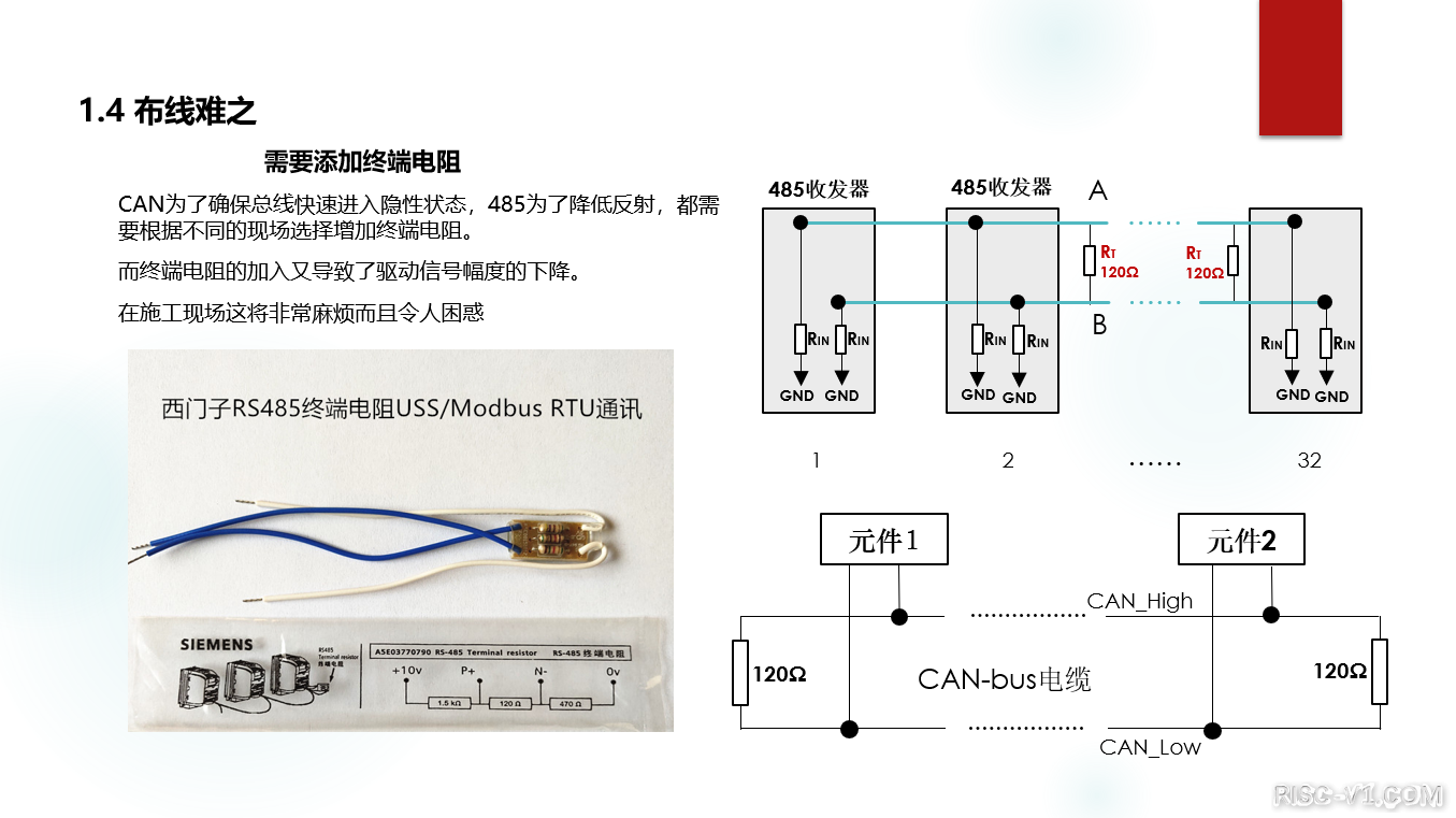 国产化DC-DC芯片专区-「国产总线芯片之推荐篇1」载波芯片POWERBUS，RS485，CAN总线risc-v单片机中文社区(5)