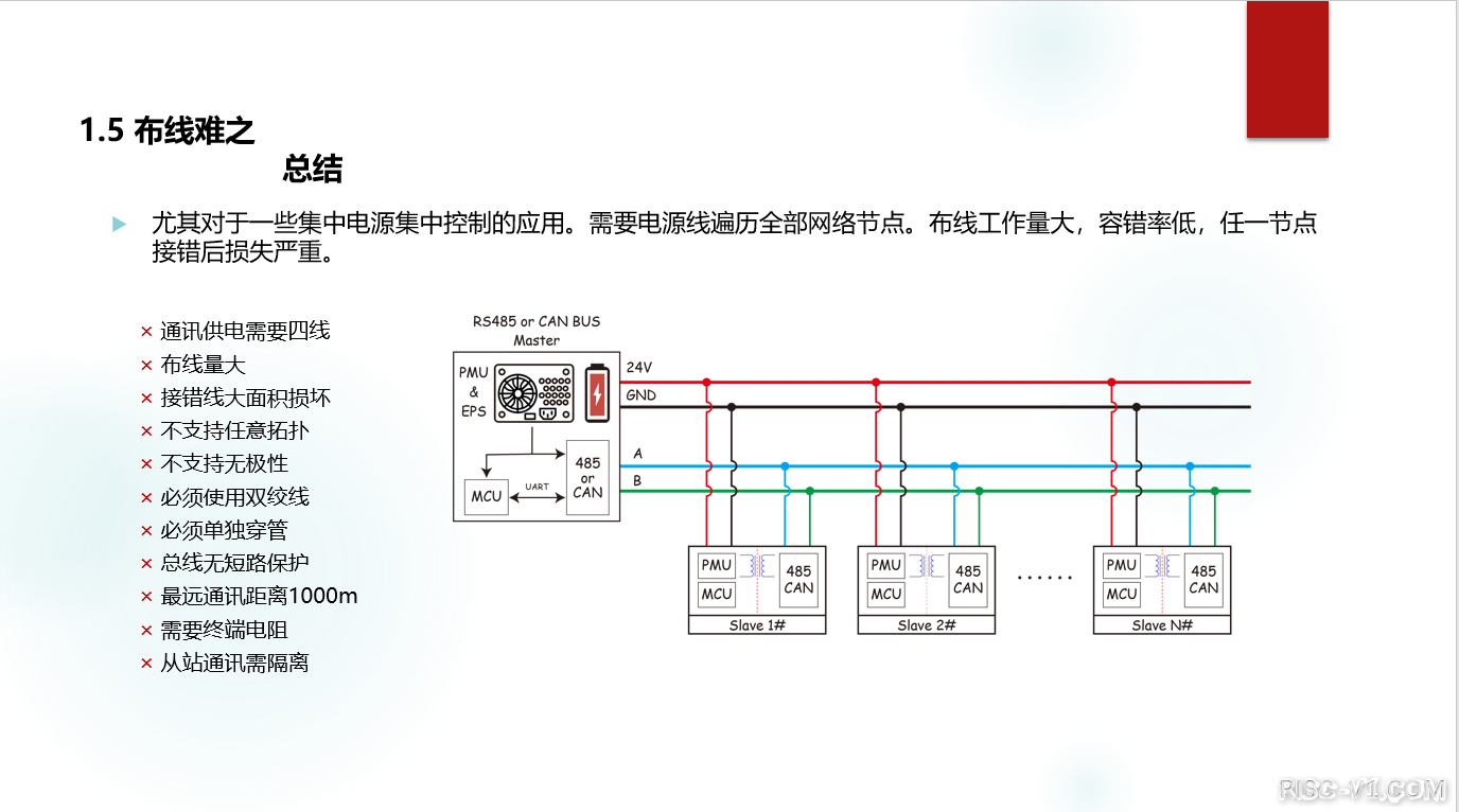 国产化DC-DC芯片专区-「国产总线芯片之推荐篇1」载波芯片POWERBUS，RS485，CAN总线risc-v单片机中文社区(6)