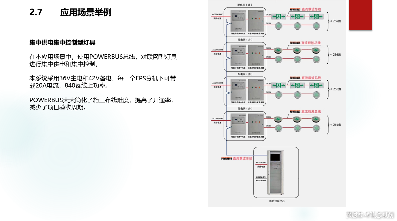 国产化DC-DC芯片专区-「国产总线芯片之推荐篇1」载波芯片POWERBUS，RS485，CAN总线risc-v单片机中文社区(13)