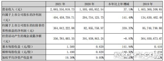 全志D1 芯片及应用-全志科技股价跌去58.6%，盈利能力被质疑，联合平头哥狙击ARM？risc-v单片机中文社区(2)