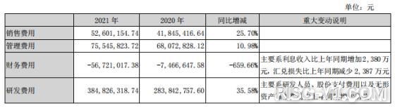 全志D1 芯片及应用-全志科技股价跌去58.6%，盈利能力被质疑，联合平头哥狙击ARM？risc-v单片机中文社区(4)