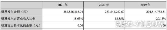 全志D1 芯片及应用-全志科技股价跌去58.6%，盈利能力被质疑，联合平头哥狙击ARM？risc-v单片机中文社区(7)