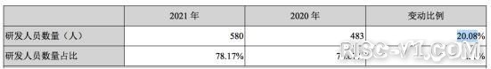 全志D1 芯片及应用-全志科技股价跌去58.6%，盈利能力被质疑，联合平头哥狙击ARM？risc-v单片机中文社区(8)