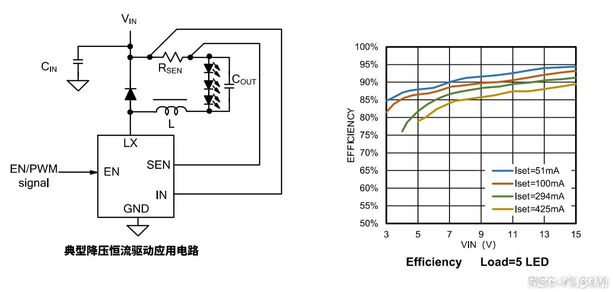 国产化DC-DC芯片专区-「国产电源芯片之推荐篇2」 替代SY8703、SY8707risc-v单片机中文社区(2)