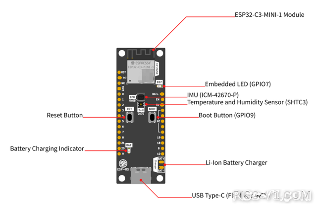 国内芯片技术交流-ESP32-C3低功耗物联网芯片，嵌入式编程应用，满足各类产品需求risc-v单片机中文社区(3)