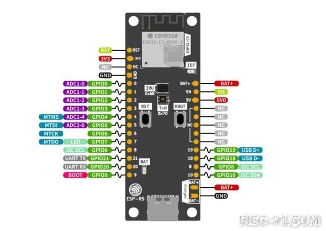 国内芯片技术交流-ESP32-C3低功耗物联网芯片，嵌入式编程应用，满足各类产品需求risc-v单片机中文社区(5)