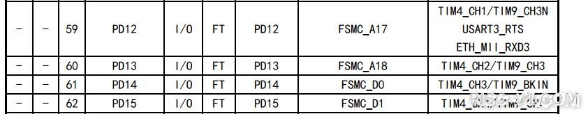 RISC-Vduino DUE开发板教程-【CH32V307VCT6】RISC-V MCU控制一辆极速智能车引脚分配参考risc-v单片机中文社区(2)