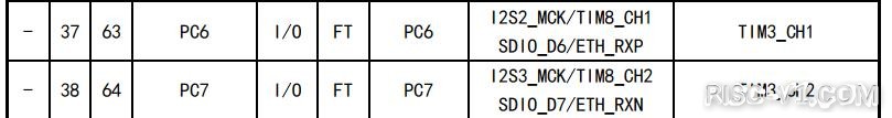 RISC-Vduino DUE开发板教程-【CH32V307VCT6】RISC-V MCU控制一辆极速智能车引脚分配参考risc-v单片机中文社区(5)