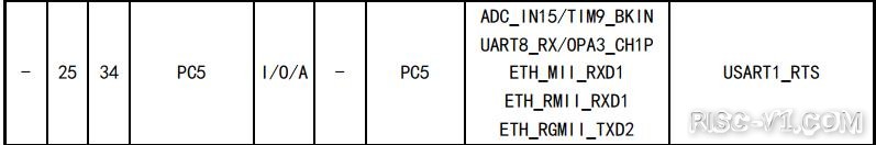 RISC-Vduino DUE开发板教程-【CH32V307VCT6】RISC-V MCU控制一辆极速智能车引脚分配参考risc-v单片机中文社区(11)