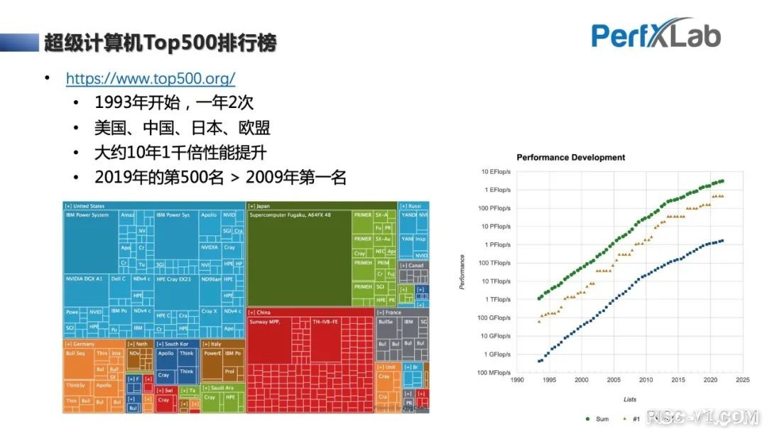 CH32V CH573单片机芯片-完整教程：RISC-V Vector向量指令集优化入门risc-v单片机中文社区(5)