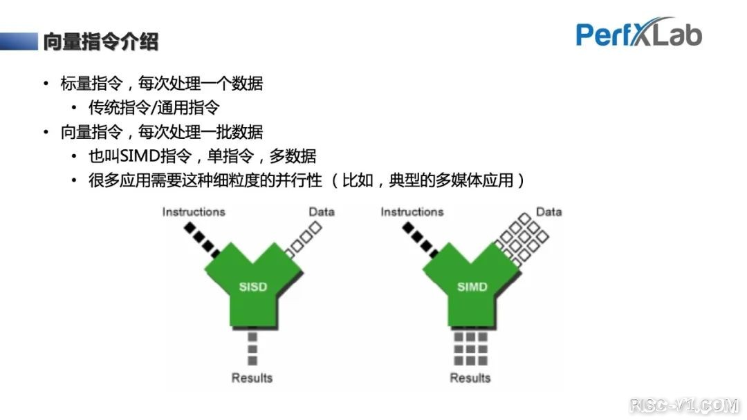 CH32V CH573单片机芯片-完整教程：RISC-V Vector向量指令集优化入门risc-v单片机中文社区(8)