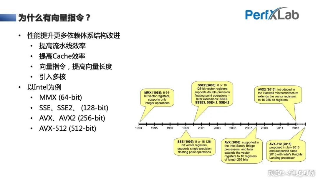 CH32V CH573单片机芯片-完整教程：RISC-V Vector向量指令集优化入门risc-v单片机中文社区(10)