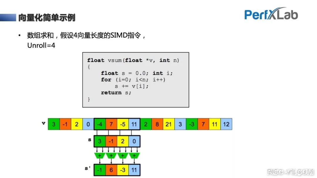 CH32V CH573单片机芯片-完整教程：RISC-V Vector向量指令集优化入门risc-v单片机中文社区(14)