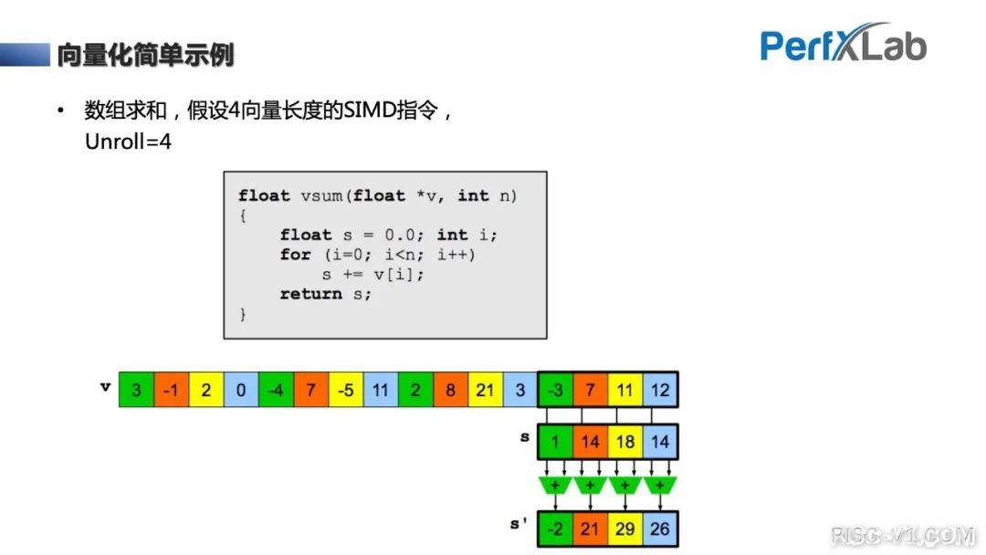 CH32V CH573单片机芯片-完整教程：RISC-V Vector向量指令集优化入门risc-v单片机中文社区(16)