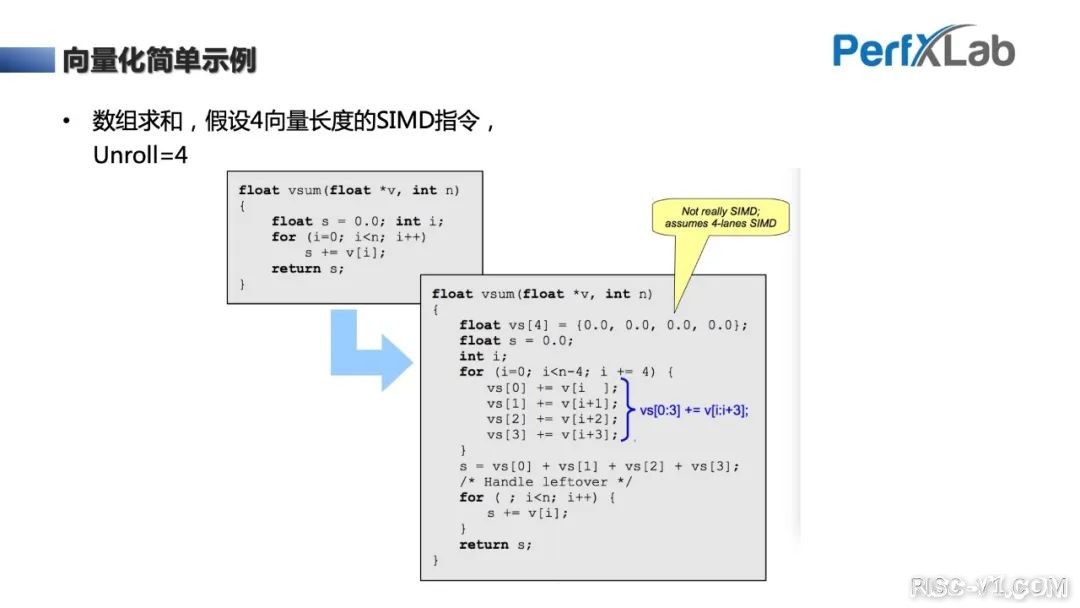 CH32V CH573单片机芯片-完整教程：RISC-V Vector向量指令集优化入门risc-v单片机中文社区(18)