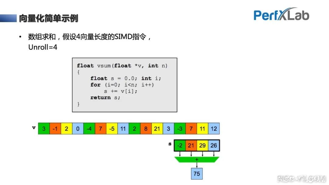 CH32V CH573单片机芯片-完整教程：RISC-V Vector向量指令集优化入门risc-v单片机中文社区(17)