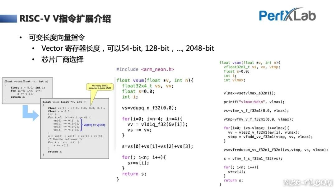 CH32V CH573单片机芯片-完整教程：RISC-V Vector向量指令集优化入门risc-v单片机中文社区(27)