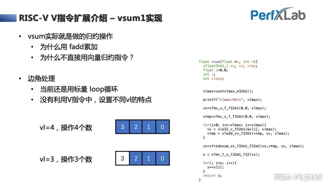 CH32V CH573单片机芯片-完整教程：RISC-V Vector向量指令集优化入门risc-v单片机中文社区(33)