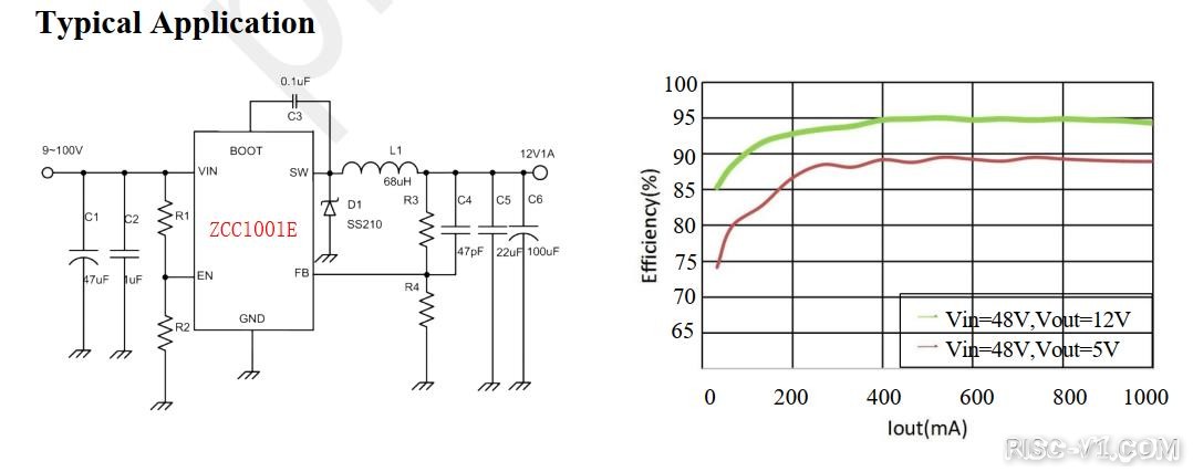 国产化DC-DC芯片专区-「国产电源芯片之推荐篇3」ZCC1001E非同步降压转换器DC-DC(9V到100V输入1.5A电流)risc-v单片机中文社区(2)