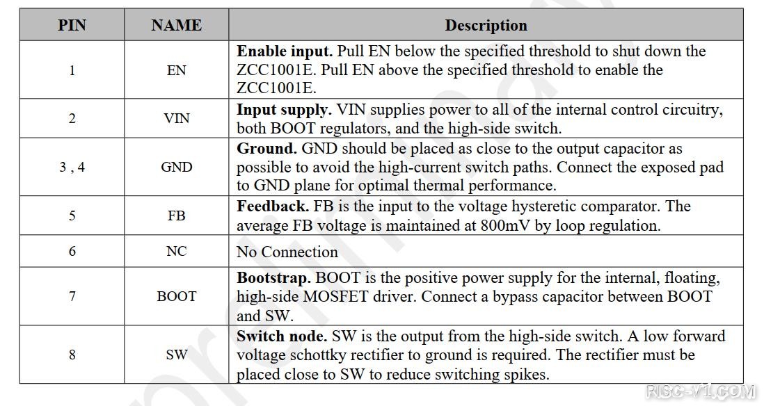 国产化DC-DC芯片专区-「国产电源芯片之推荐篇3」ZCC1001E非同步降压转换器DC-DC(9V到100V输入1.5A电流)risc-v单片机中文社区(4)