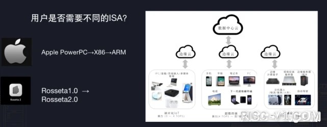 国内芯片技术交流-进迭时空陈志坚：RISC-V 的兴起与国产 CPU 的未来risc-v单片机中文社区(5)