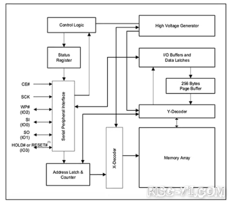 国内芯片技术交流-什么是RISC-V，RISC-V 的使用技巧与诀窍risc-v单片机中文社区(1)