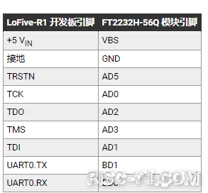 国内芯片技术交流-什么是RISC-V，RISC-V 的使用技巧与诀窍risc-v单片机中文社区(3)