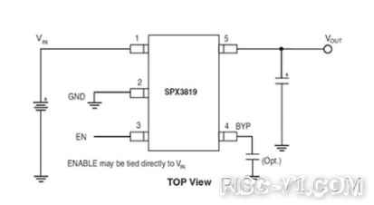 国内芯片技术交流-什么是RISC-V，RISC-V 的使用技巧与诀窍risc-v单片机中文社区(2)