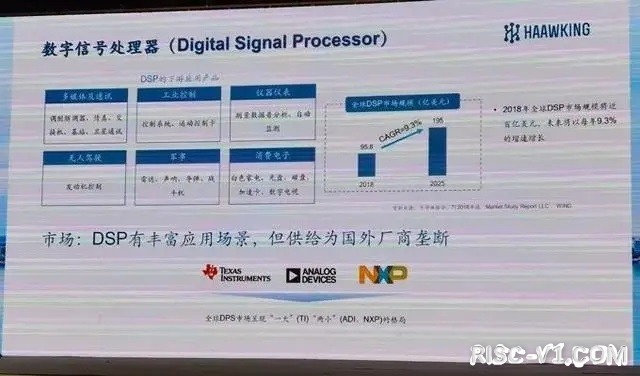 国内芯片技术交流-借助开源RISC-V架构，中科昊芯实现了国产DSP芯片的逆袭risc-v单片机中文社区(1)