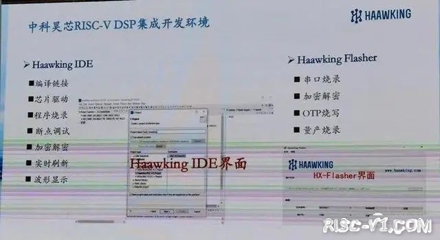 国内芯片技术交流-借助开源RISC-V架构，中科昊芯实现了国产DSP芯片的逆袭risc-v单片机中文社区(6)