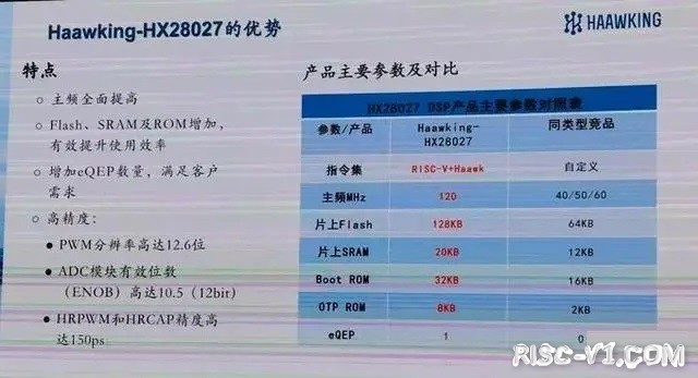 国内芯片技术交流-借助开源RISC-V架构，中科昊芯实现了国产DSP芯片的逆袭risc-v单片机中文社区(7)