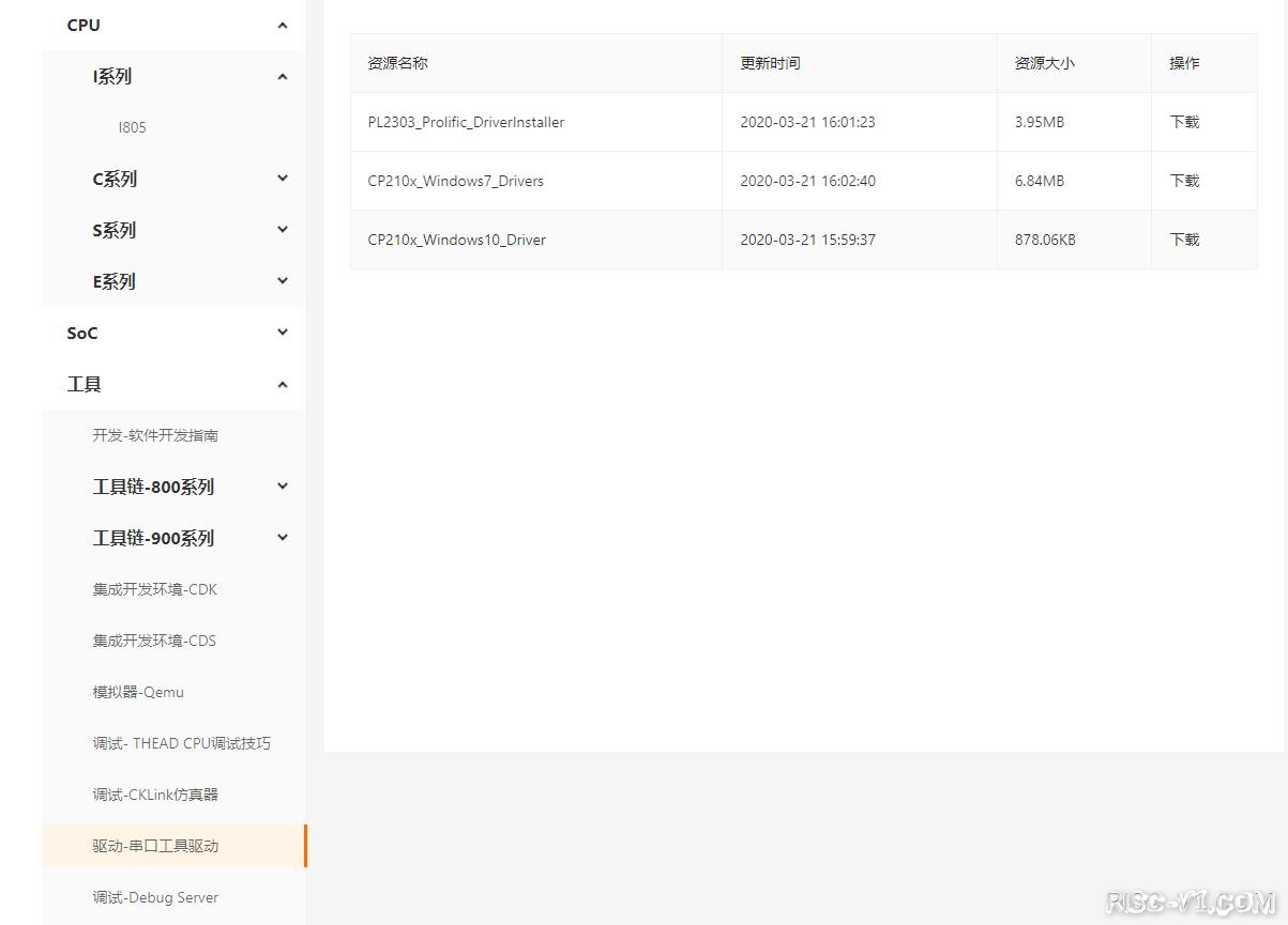 RISC-Vduino UNO RC开发板教程-RISC-Vduino任务3-2 CP210x_Window10_Driver安装方法教程risc-v单片机中文社区(1)