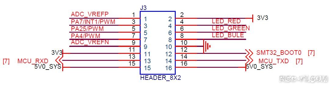 RISC-Vduino UNO RC开发板教程-RISC-Vduino任务5-2 LED灯闪烁实验_平头哥risc-v单片机中文社区(1)