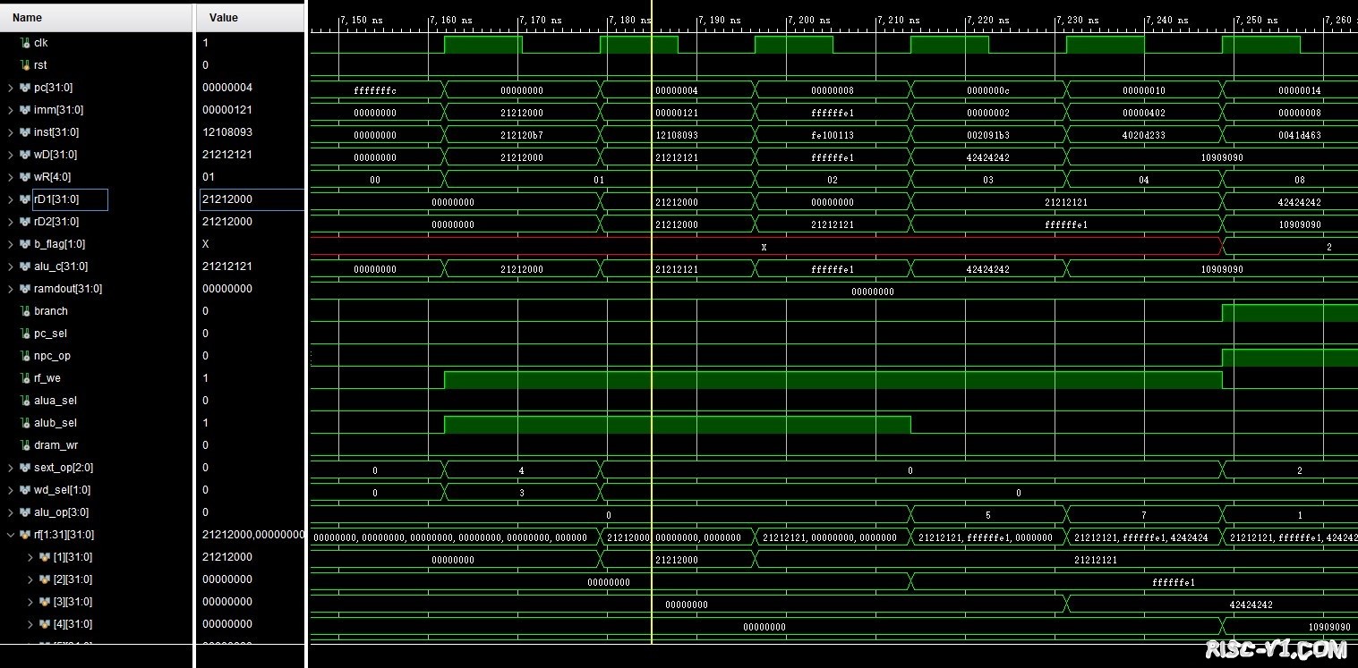 国内芯片技术交流-用Verilog搭出RISC-V架构单周期CPUrisc-v单片机中文社区(3)